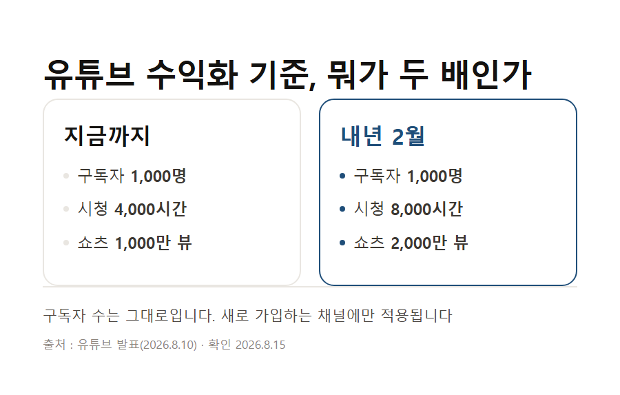 카드 1