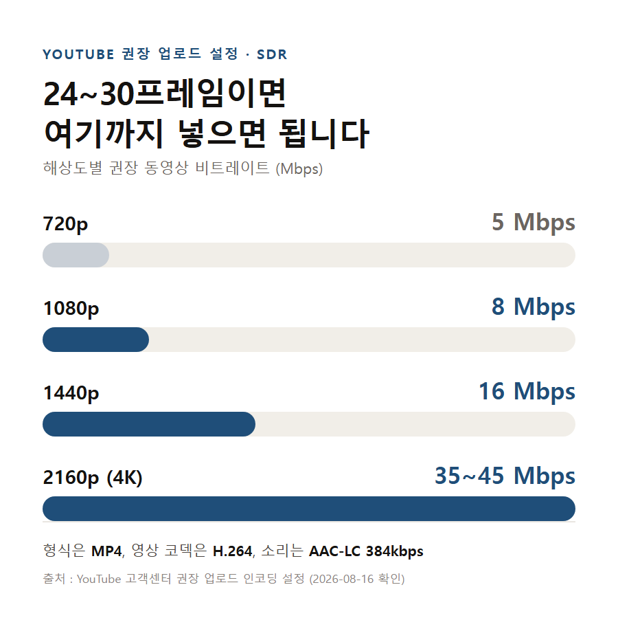 카드 1