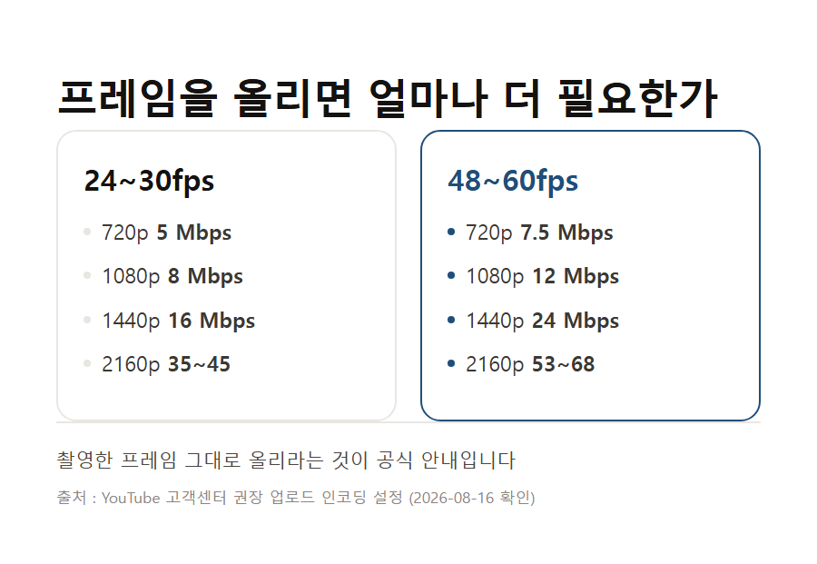 카드 2
