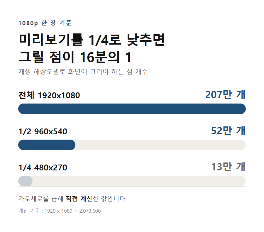 카드 1