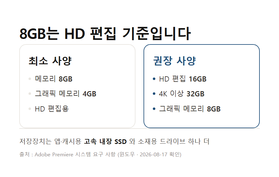카드 2