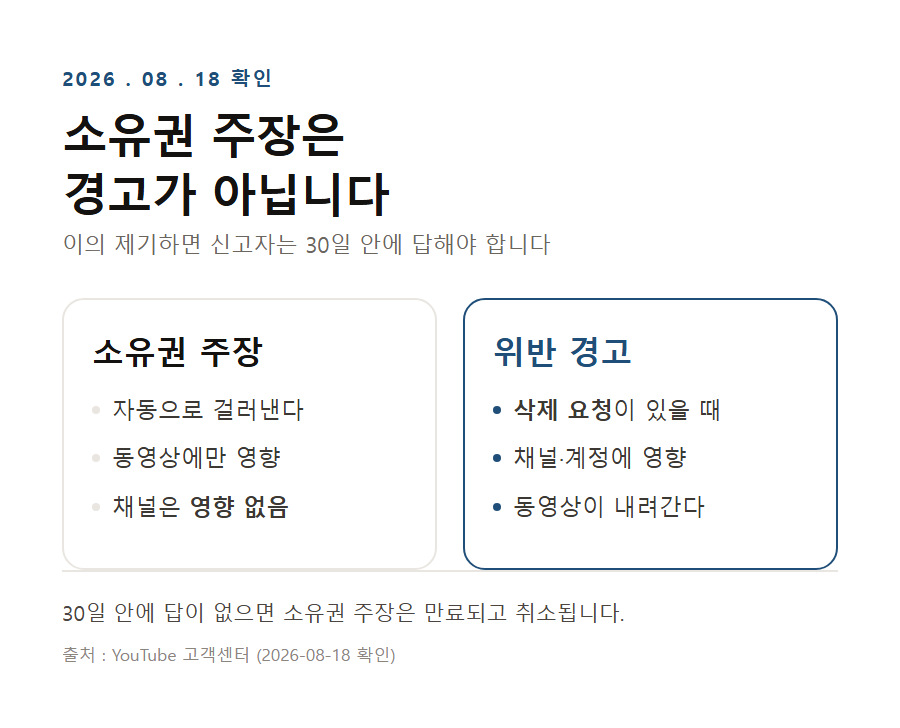 카드 2