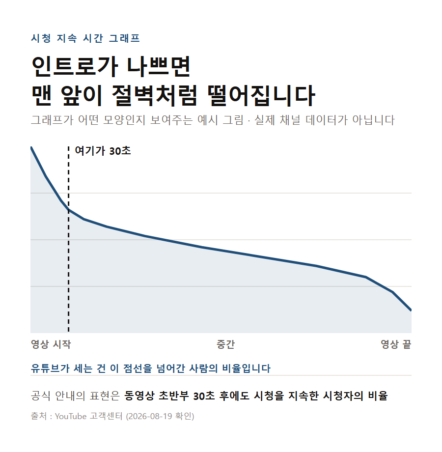 카드 1