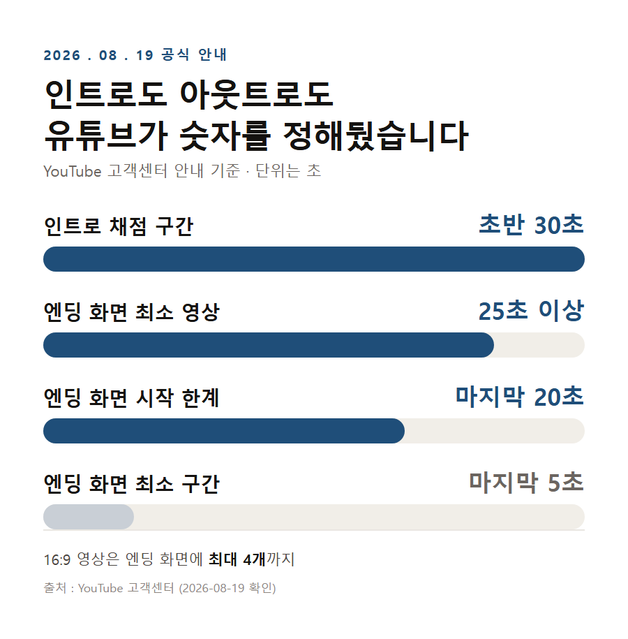 카드 2