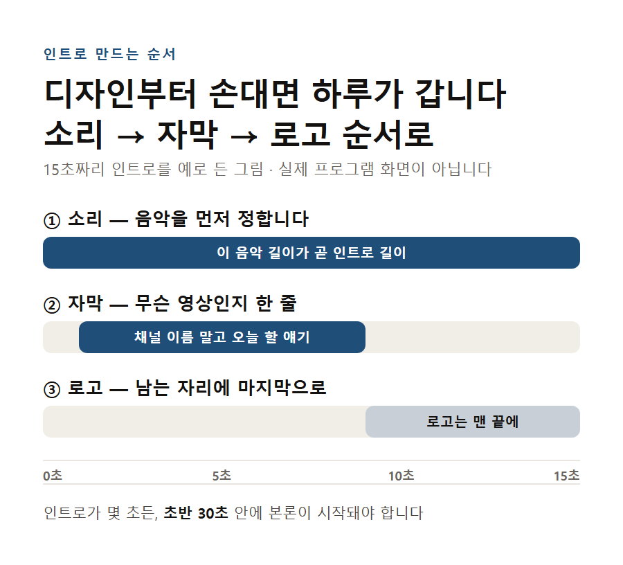 카드 3