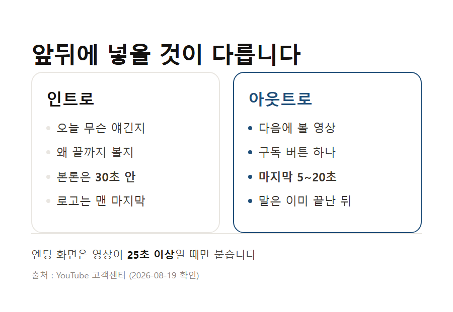 카드 4