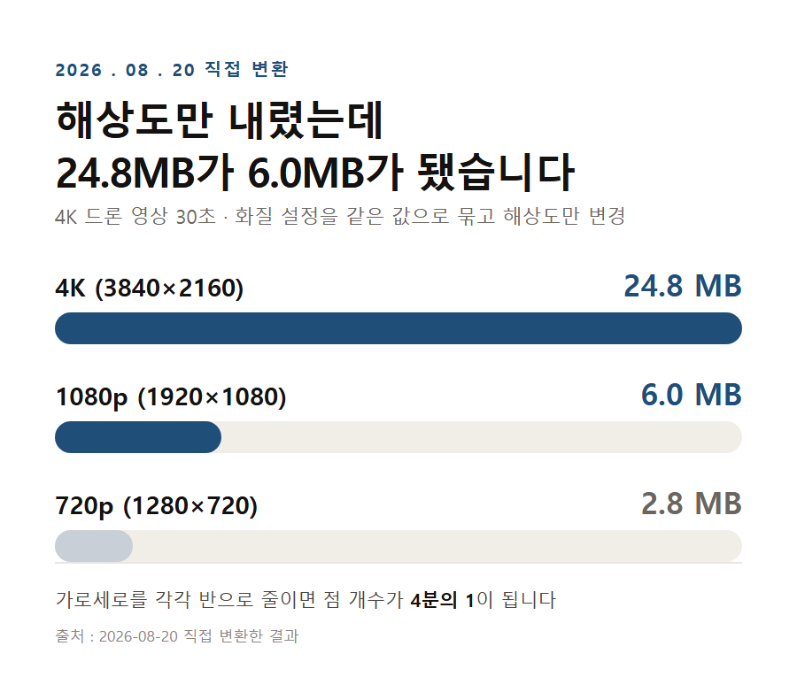 카드 1