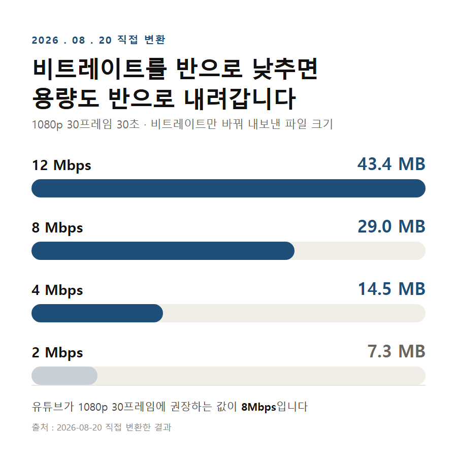 카드 2