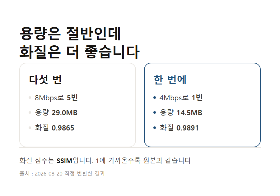 카드 3