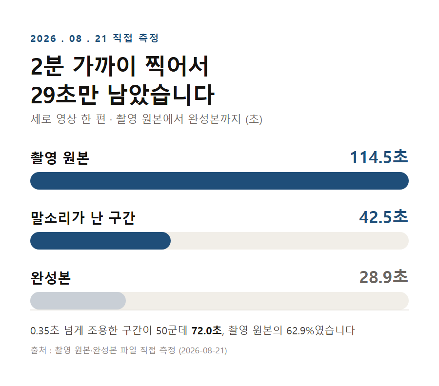 카드 1