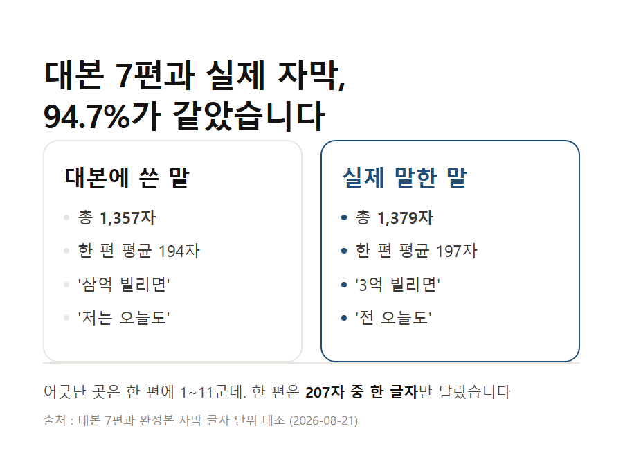 카드 2