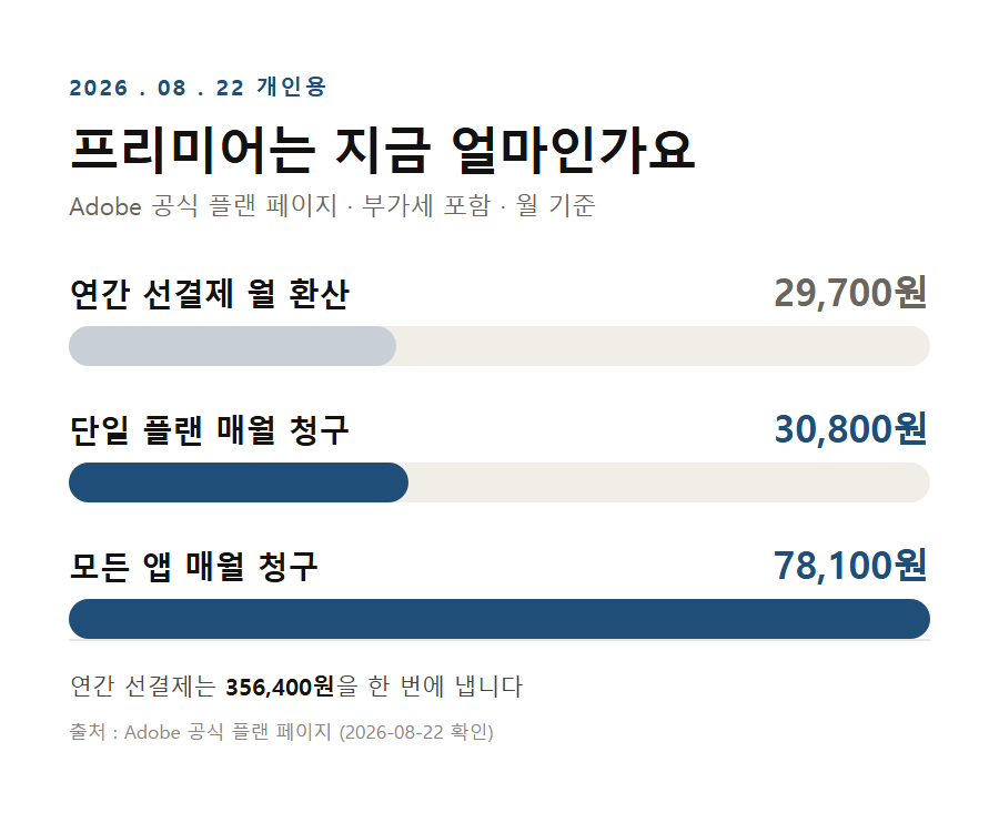 카드 1