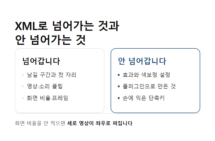 카드 2