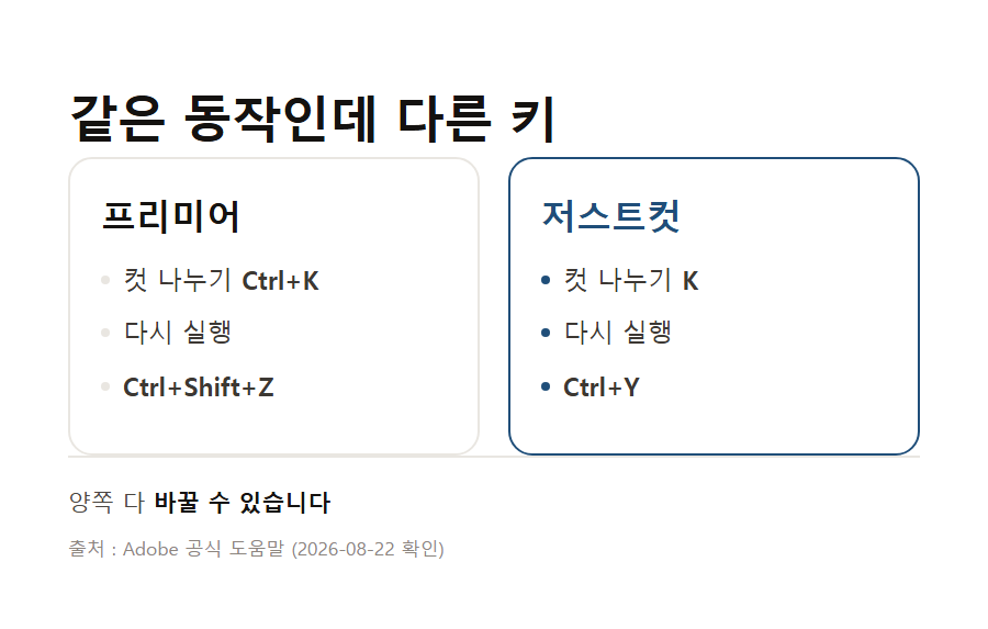 카드 3