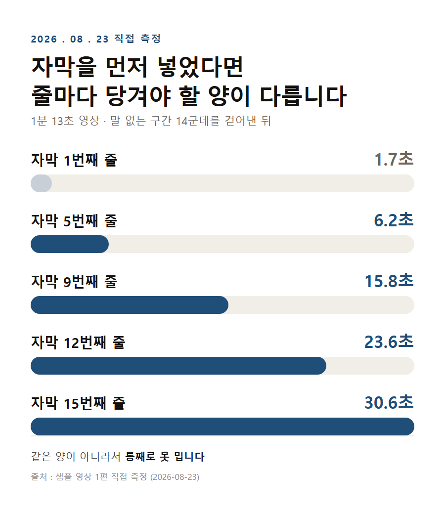 카드 2