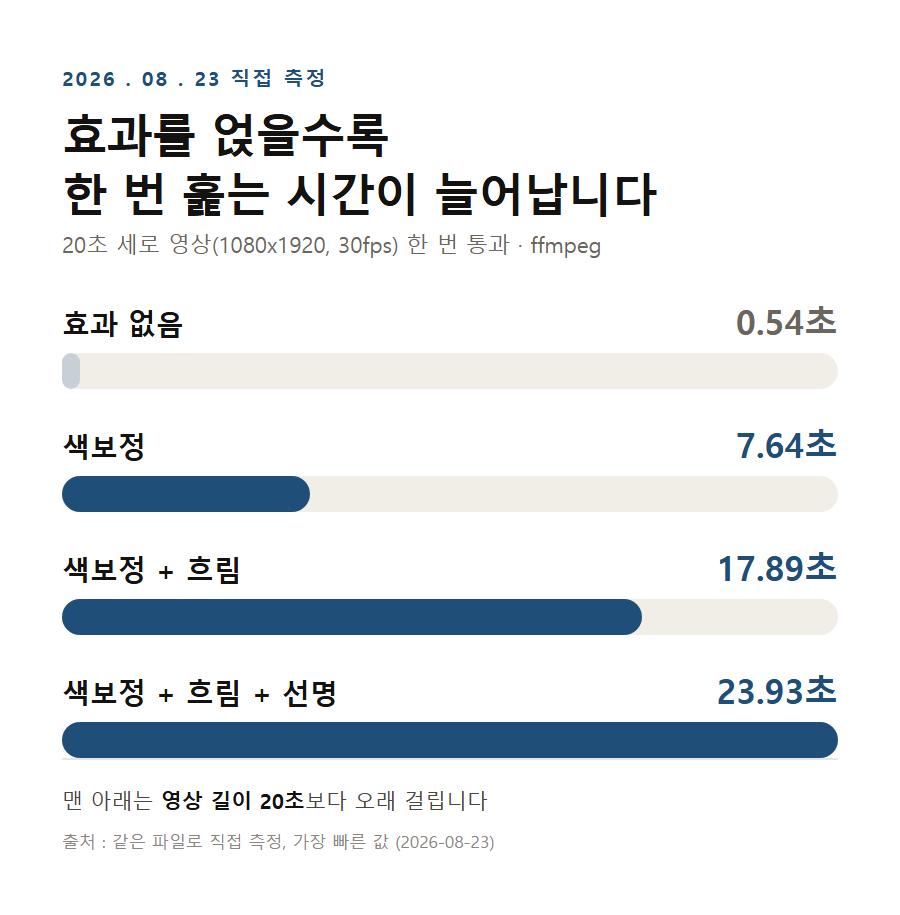 카드 3