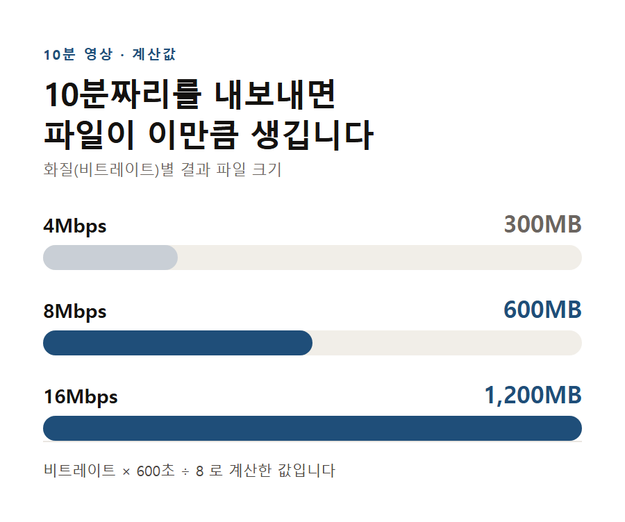 카드 2