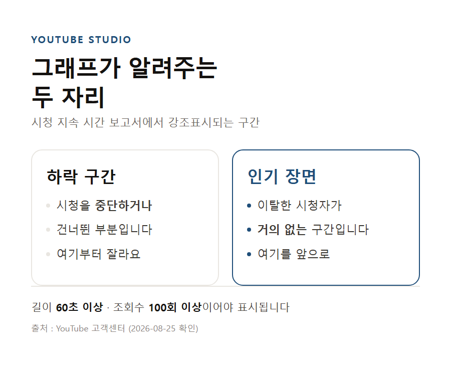 카드 1
