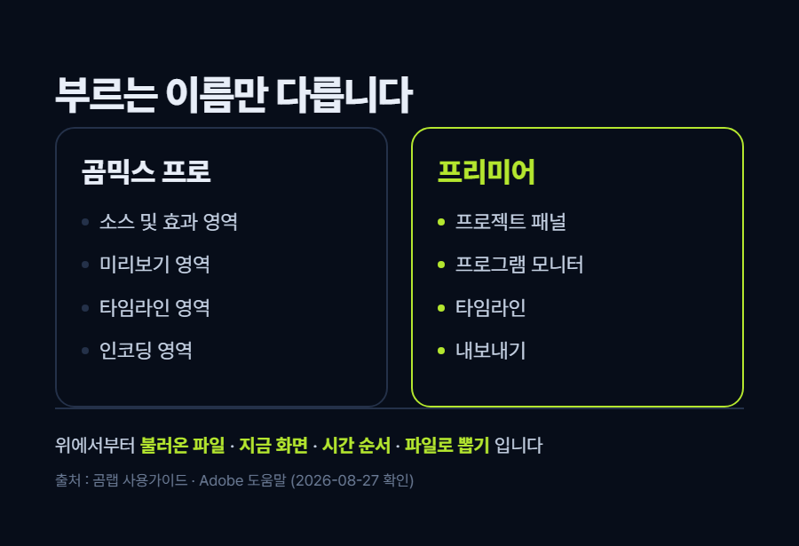 카드 1