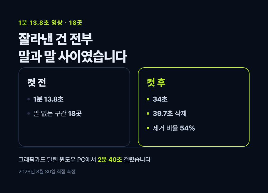 카드 2