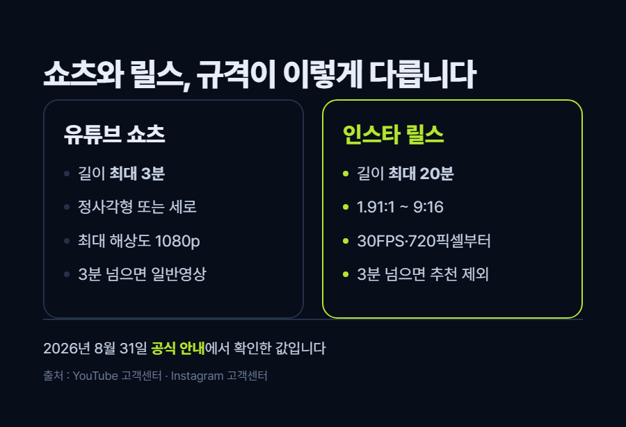 카드 1