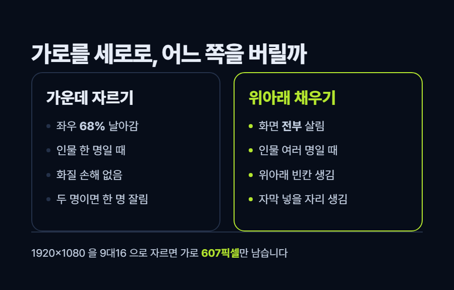 카드 2