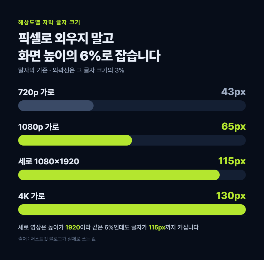 카드 1