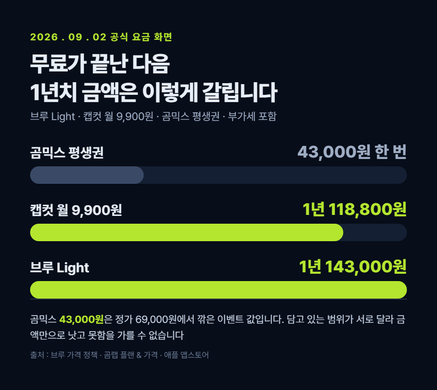 카드 1