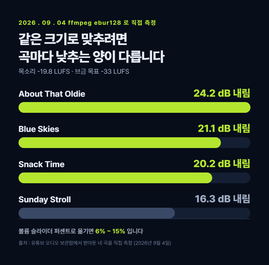 카드 1