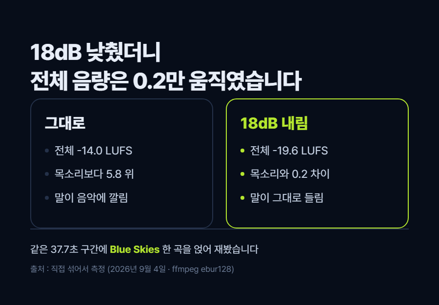 카드 2