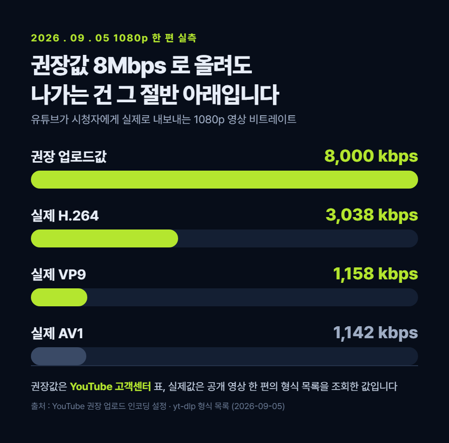 카드 1