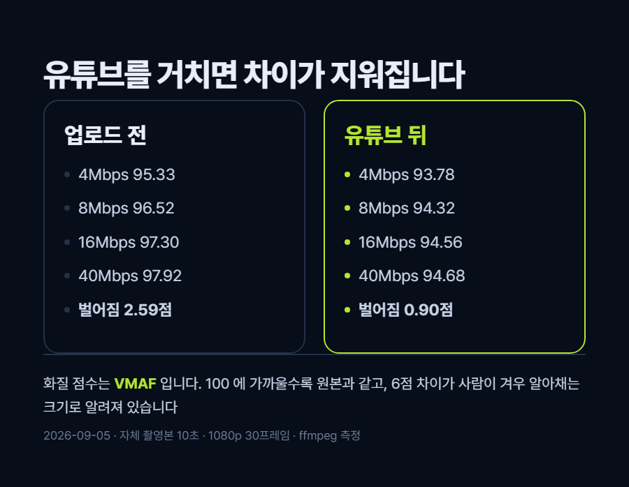 카드 2