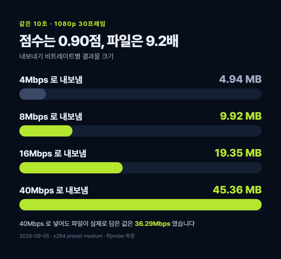 카드 3