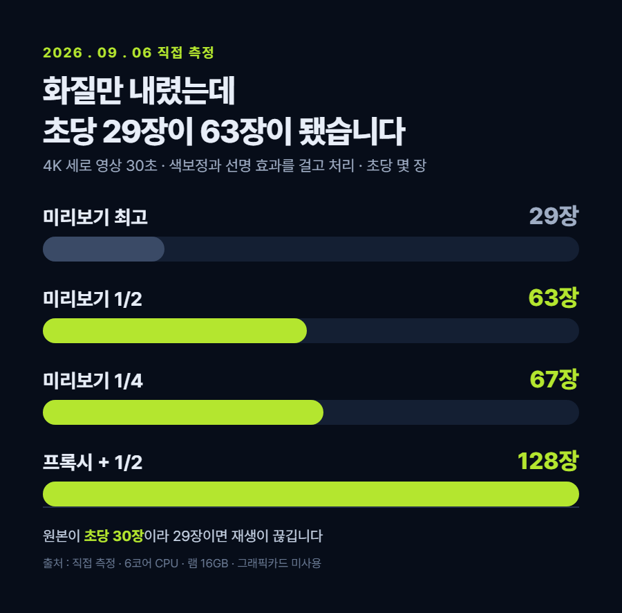 카드 1