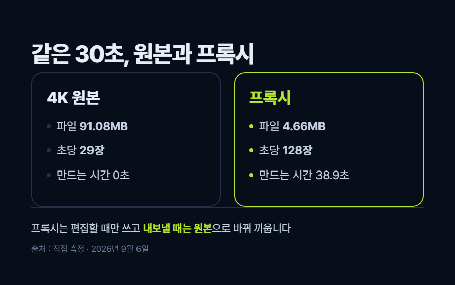 카드 2