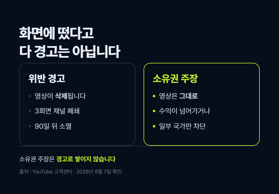 카드 2