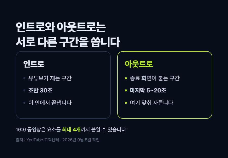 카드 1