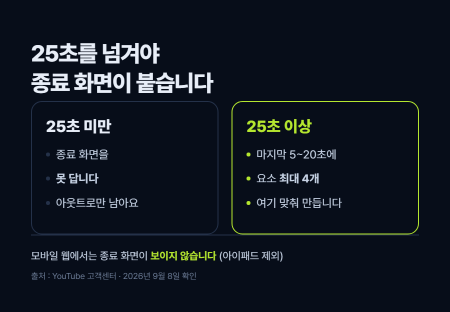 카드 2