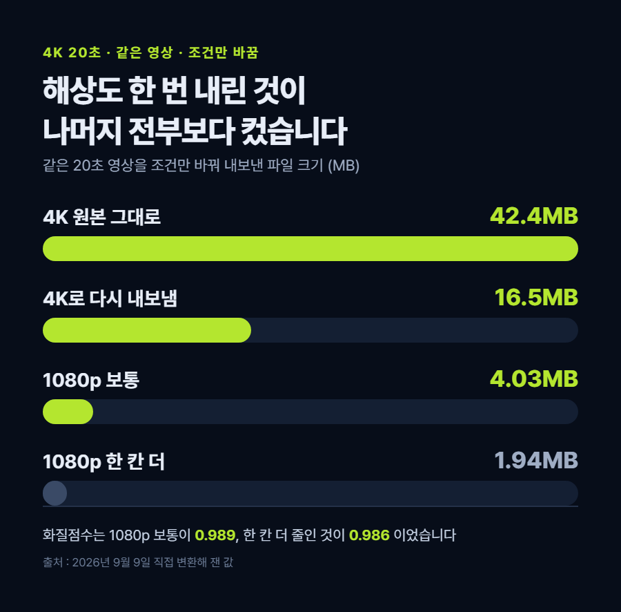 카드 1
