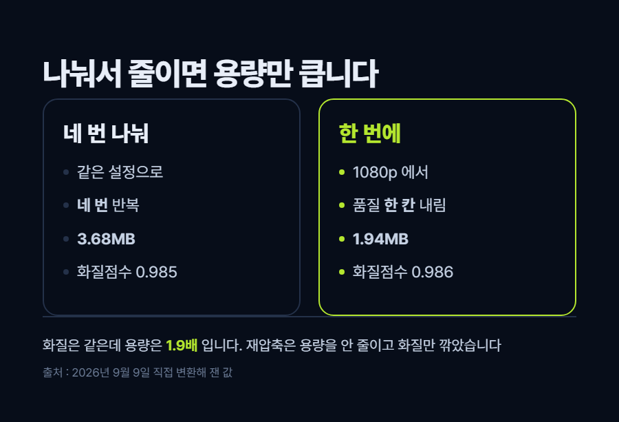 카드 2