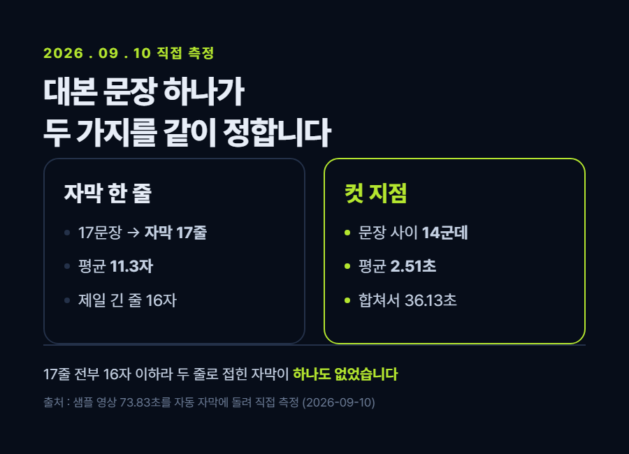 카드 1