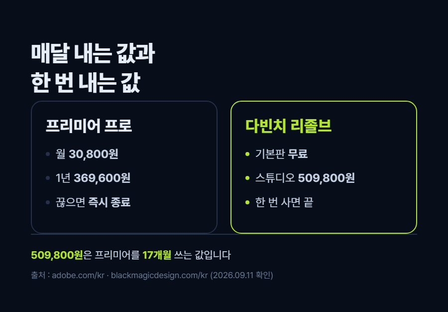 카드 1