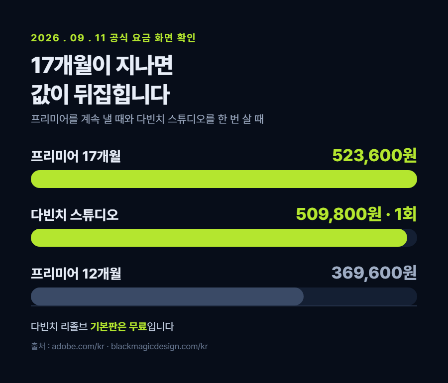 카드 2