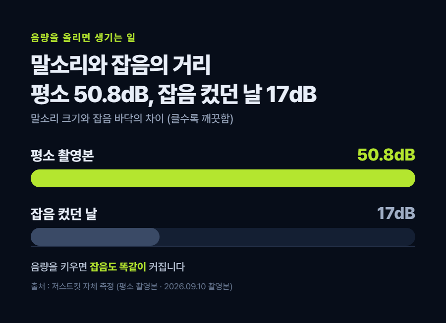 카드 3