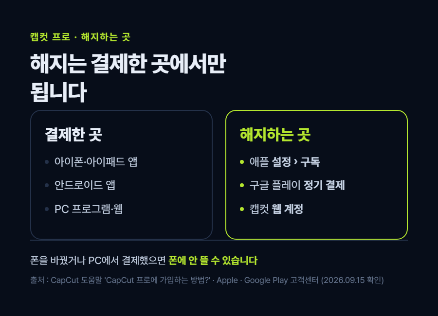 카드 1