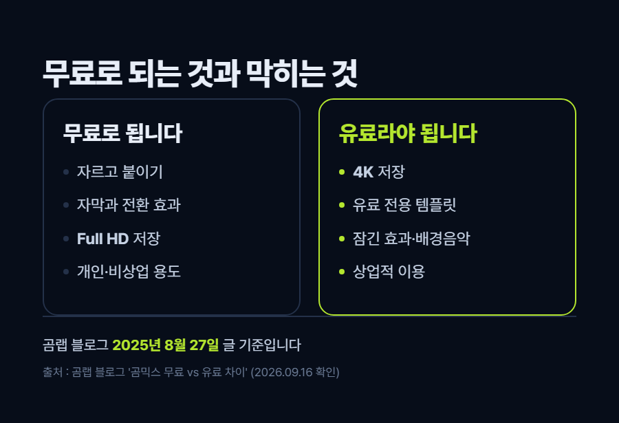 카드 2