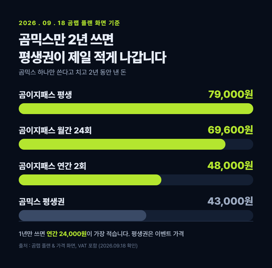 카드 1