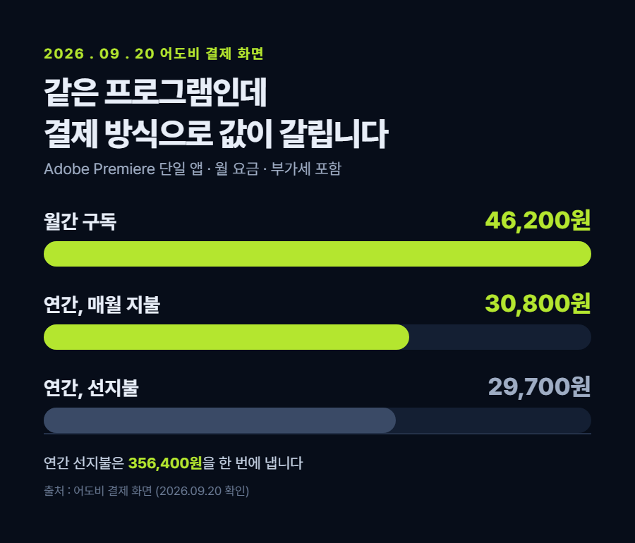 카드 1