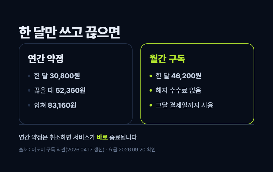 카드 2