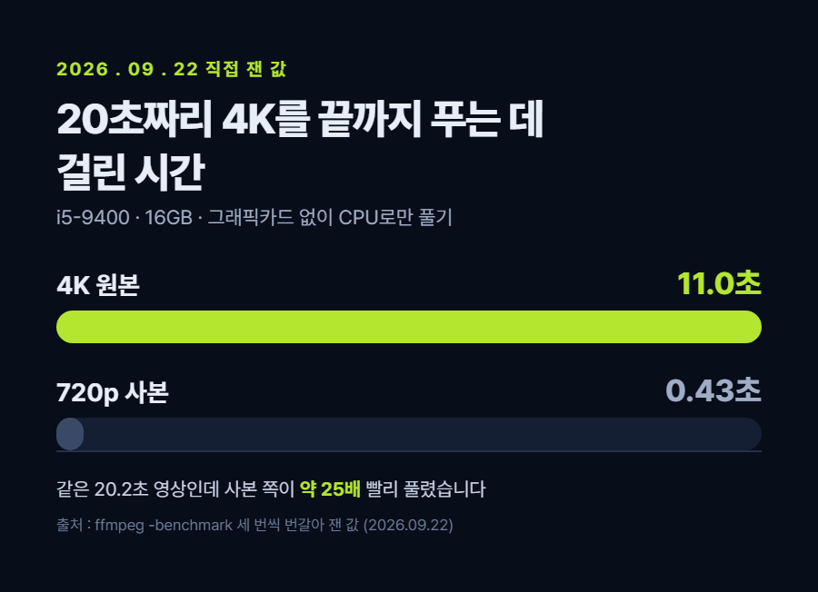 카드 1